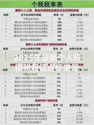 2025年最新个人所得税起征点标准是多少