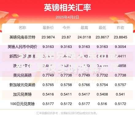 5万英镑兑换人民币最新汇率及实时换算方法详解