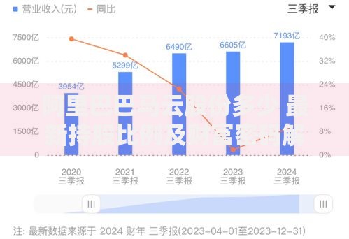 阿里巴巴马云股份多少 最新持股比例及财富密码解析