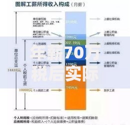 年薪70万税后实际到手能拿多少 揭秘高收入人群真实薪资