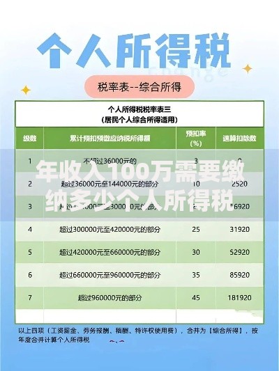 年收入100万需要缴纳多少个人所得税