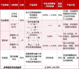 回撤率是什么意思 如何计算回撤率及其在投资中的应用