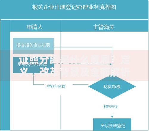 证照分离是什么意思？定义、改革背景及全面解析