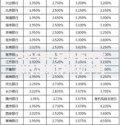 2025年7月国有四大银行定期存款利率对比 哪家利息更高更划算