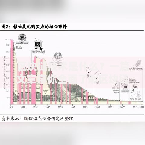 区块链技术是什么？一篇文章带你全面了解区块链的核心原理与应用