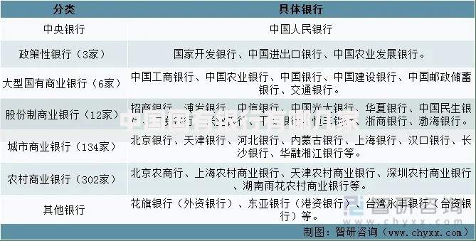 中国国有银行有哪几家