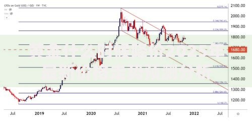黄金什么时候降价2025年最新价格走势预测分析
