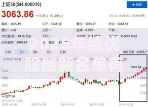 2025年绩优股最新名单有哪些值得长期持有
