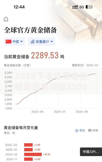2025下半年黄金价格是否会突破3500美元大关