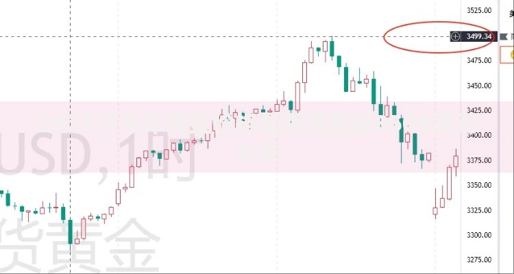 2025下半年黄金价格是否会突破3500美元大关