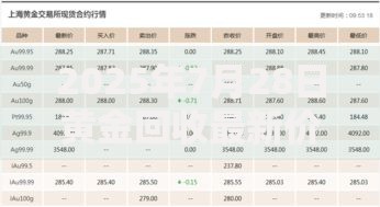 2025年7月28日黄金回收最新价格多少钱一克今日实时行情