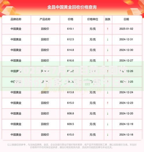2025年7月28日黄金回收最新价格多少钱一克今日实时行情