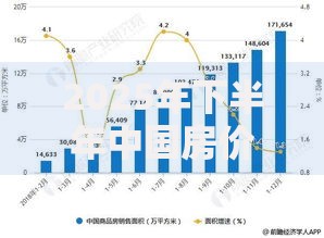 2025年下半年中国房价走势预测及投资建议