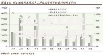 2025年下半年中国房价走势预测及投资建议