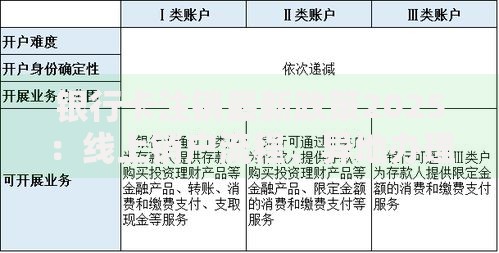 银行卡注销最新政策2025：线上销户流程、异地办理指南与避坑全攻略