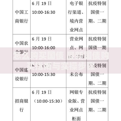 怎么购买国债 最新国债购买指南与实操步骤