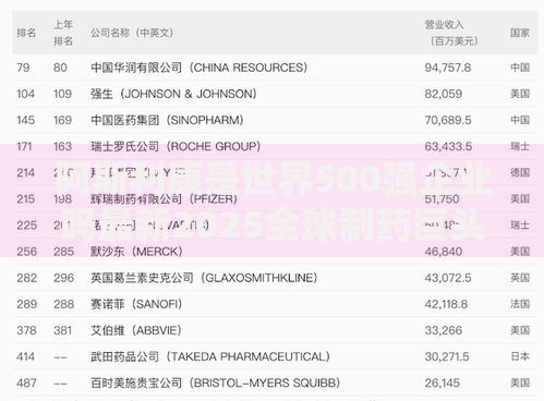 阿斯利康是世界500强企业吗最新2025全球制药巨头排名揭晓