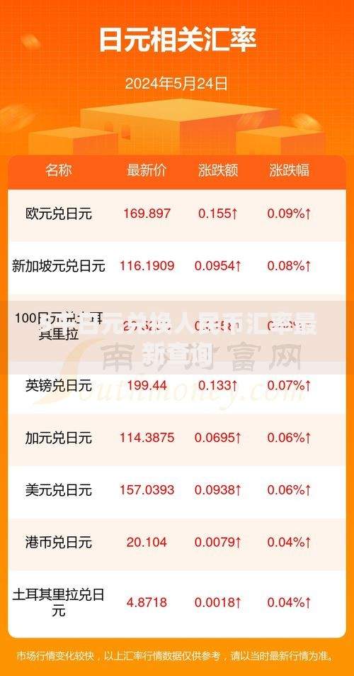5千日元兑换人民币汇率最新查询