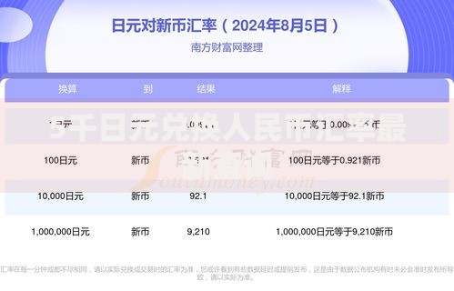 5千日元兑换人民币汇率最新查询