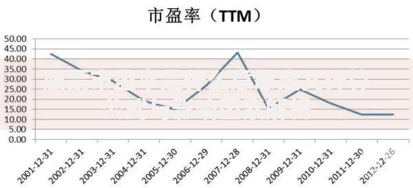 股票市盈率是什么意思定义计算公式与影响因素解析