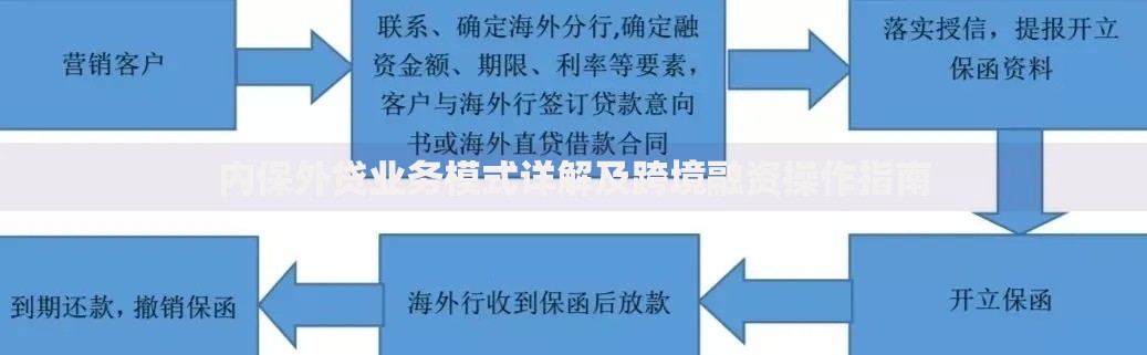 内保外贷业务模式详解及跨境融资操作指南