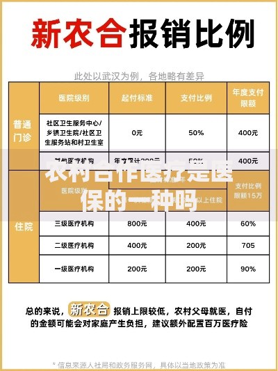 农村合作医疗是医保的一种吗