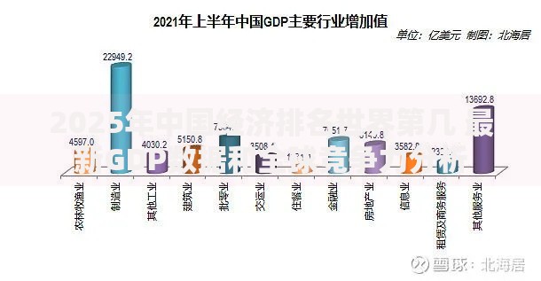 2025年中国经济排名世界第几 最新GDP数据和全球竞争力分析