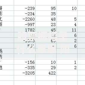 股票振幅是什么意思 如何计算股票振幅大小