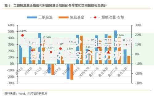 科创板有多少只股票最新数据及投资价值分析