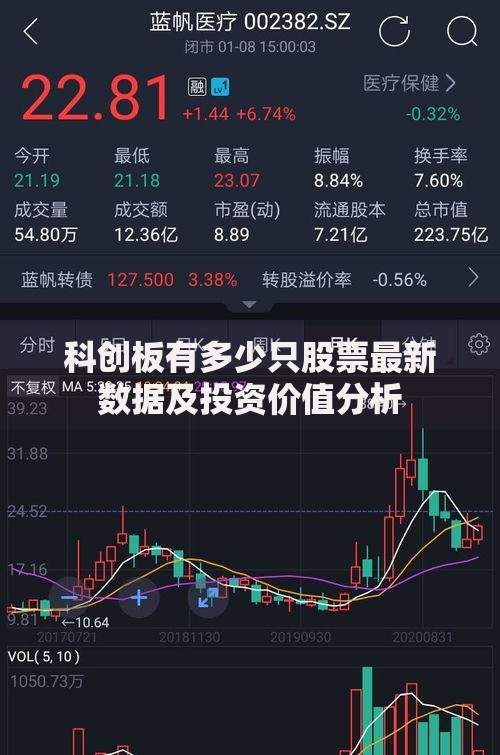 科创板有多少只股票最新数据及投资价值分析