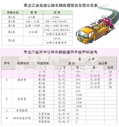 拖车费用一般多少钱一公里 2025年最新收费标准