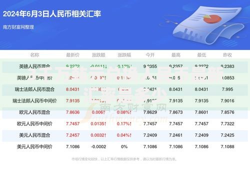 3千万韩元兑换人民币最新汇率是多少