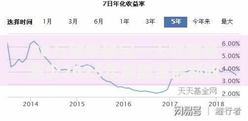 20万放余额宝一天收益是多少2025年余额宝最新收益计算