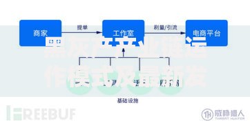 黑灰产产业链运作模式及最新发展趋势解析