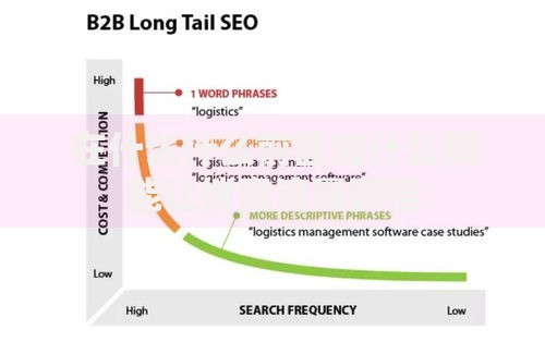在什么什么前面加什么词能让搜索流量翻倍