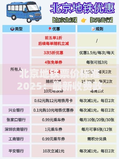 北京地铁票价标准2025：最新收费政策及优惠措施详解