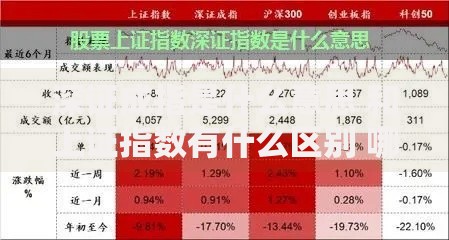 深证成指是什么意思 和上证指数有什么区别 哪个更能代表A股市场