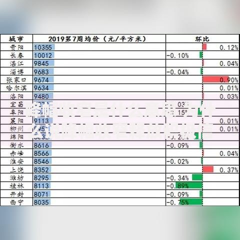 降幅收窄是什么意思 为什么说降幅收窄释放积极信号