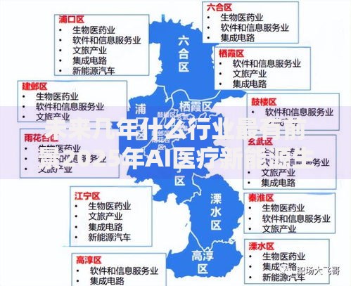 未来几年什么行业最有前景2025年AI医疗新能源生物医药三大黄金赛道解析