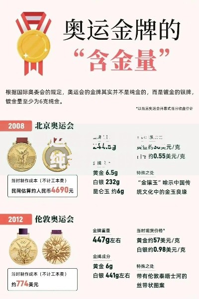 奥运会金牌真的是纯金打造的吗