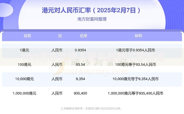 100港币兑换人民币最新汇率查询