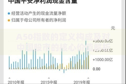 A50指数的定义构成及对中国股市的核心价值解析