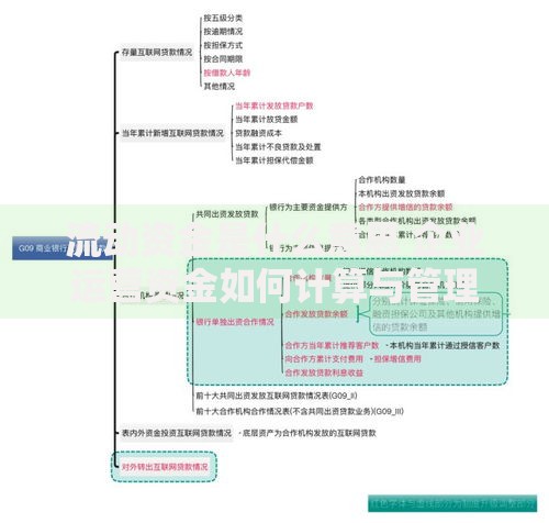 流动资金是什么意思 企业运营资金如何计算与管理
