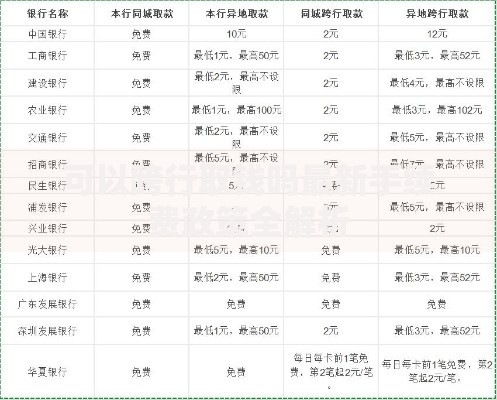 可以跨行取钱吗最新手续费政策全解析
