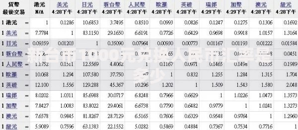 新台币1000元兑换人民币汇率是多少