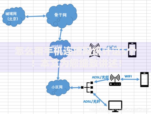 怎么用手机连接网统计这5个！本文为您细致讲述！
