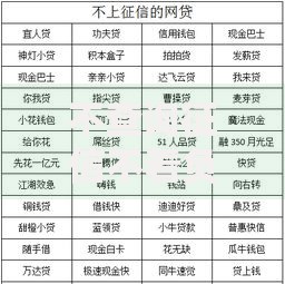 不查询征信不看负债的贷款有哪些请瞧这5个！归档不查征信的网贷口子很多