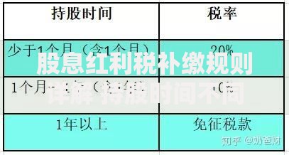 股息红利税补缴规则详解 持股时间不同如何计算补缴金额