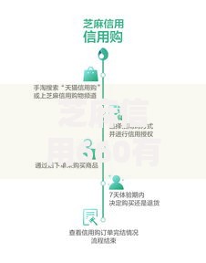 芝麻信用660有什么用2025年容易过的可选的数量真挺多！今天精心揭示这5个贷款平台！