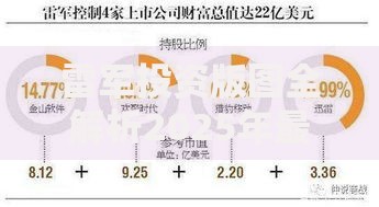 雷军投资版图全解析2025年最新盘点涵盖小米生态链顺为资本等700家企业